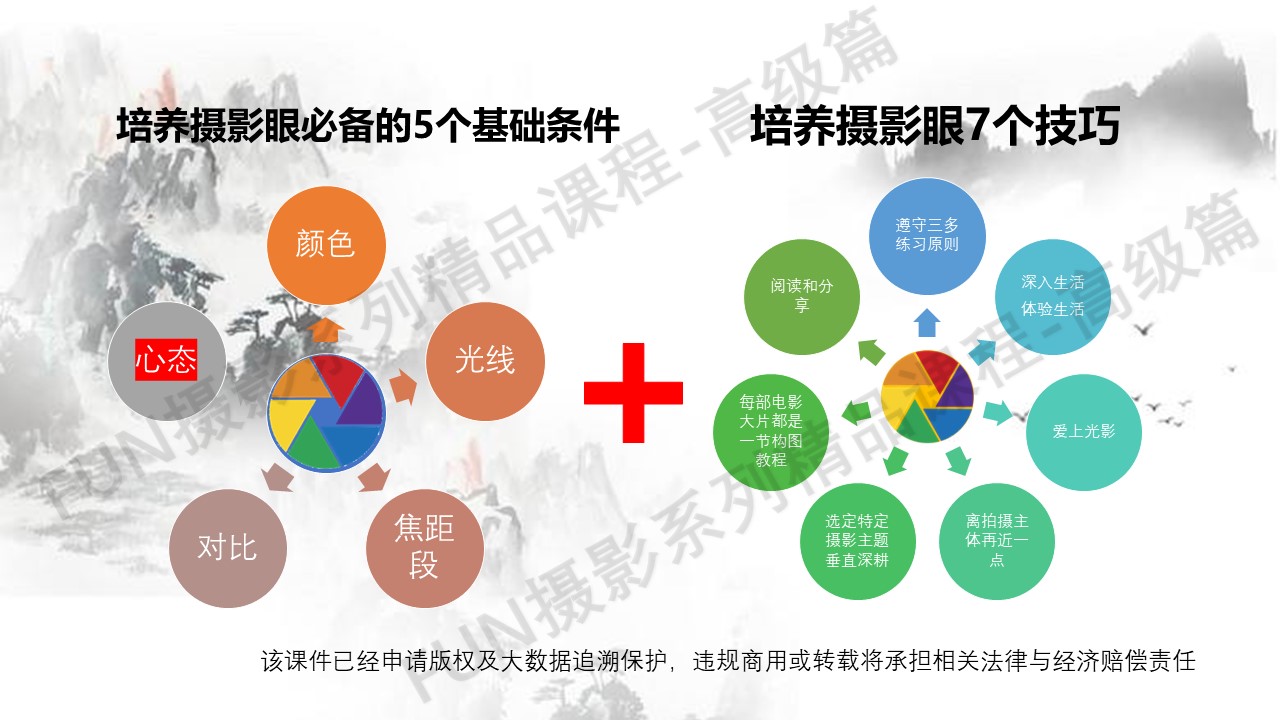 培养摄影眼的5个基础条件和7个技巧